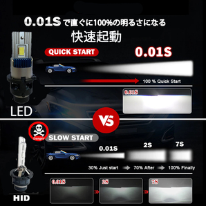 ポン付け仕様 LEDヘッドライト バルブ D2S D2R D4S D4R 車検対応 純正HID交換 ポン付け 輸入車 35W 6000K 18000Lm 配線レス 2本セットの画像6