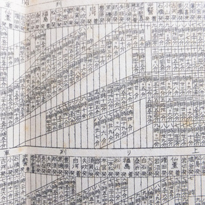 ■明治２３年 鉄道線路略図・時刻表 関東近郊・東北・上信越方面 上野～一ノ関間ほか 1枚両面刷折りたたみ 貴重資料の画像7