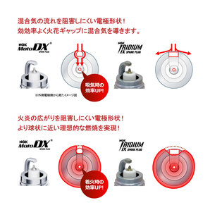 燃費向上 NGKプラグ スパークプラグ 1本 MotoDXプラグ CR7EDX-S カワサキ エプシロン150 エリミネーター125 バルカン VN800 等の画像4