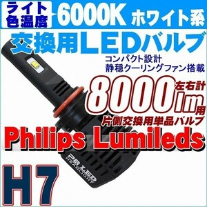 【6000K】フィリップスLED 交換用単品バルブ H7 (8000lm/左右計用)　静音ファン ヘッドライト フォグランプ 12V/24V