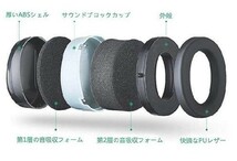 防音イヤーマフ 遮音値34dB 折りたたみ型 超弾力性ヘッドバンド_画像2