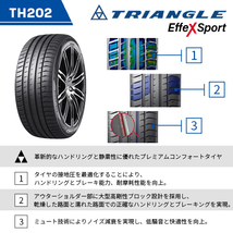 2本セット 235/40R19 2023年製造 新品サマータイヤ TRIANGLE EffeX Sport TH202 送料無料 235/40/19_画像5