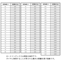 4本セット 215/45R17 2024年製造 新品サマータイヤ KUMHO ECSTA PS31 送料無料 クムホ エクスタ 215/45/17_画像8