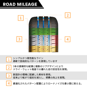 4本セット 165/45R15 2023年製造 新品サマータイヤ UNIGRIP ROAD MILEAGE 送料無料 165/45/15の画像5