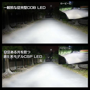 1年保証付き ホンダ フィット CSP LEDヘッドライト 明るさ300％アップ 車検対応 6500K Hi/Lo GD1/2/3/4 GE6 GE7 GE8/9 GK3 GE4 GK5/6 GP5/6の画像6