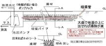 ★抜群の吸水性！暗渠パイプ外径６０Φ（呼び径５０）＊５０ｍ細目★_画像2