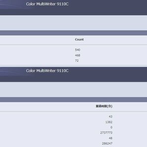 【埼玉発】【NEC】A3カラーレーザープリンター MultiWriter 9110C2 ★カウンター540枚★動作確認済★ (11-2873)の画像8