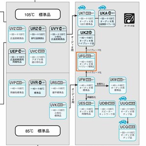 ニチコンFG（ファインゴールド）50V／1μF アルミ電解コンデンサ 新品12個セットBの画像3