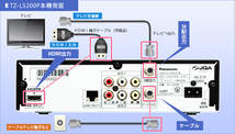 STB 地デジ チューナー　 モニターやプロジェクターてテレビ視聴 TZ-LS200P_画像4