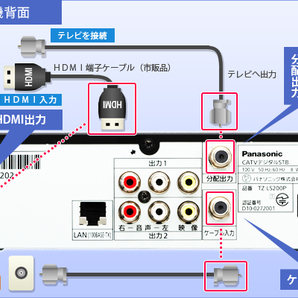 【動作保証】TZ-LS200P 地デジ チューナー STBパナソニック HDMI接続 RCA コンパクトの画像4