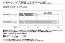 TOYO●215/70R16●PROXES CL1 SUV(プロクセス シーエルワン エスユーブイ) 4本価格 4本送料税込み 総額27,800円！！_画像5