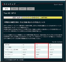 ■ グラファイト ツアーAD / Tour AD MT-5R1 1W用 各メーカー スリーブ＋新品グリップ付 JP_画像4