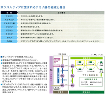 ハイポネックス 　【ボンバルディア 1L】　液肥 有機 肥料 土壌改良 有機活力肥料 ガーデニング　※当方は肥料販売登録済です_画像4