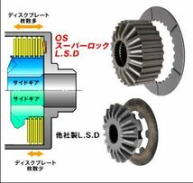 OS技研 OS スーパーロック LSD TOYOTA トヨタ マークII チェイサー JZX90 1JZ-GTE AT車用 1.5way 2way 1.1way_画像3