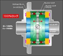 OS技研 OS スーパーロック LSD HONDA ホンダ インテグラ DC5 K20A 1.1way 1.5way 2way_画像2