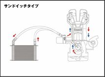 個人宅発送可能 TRUST トラスト GReddy オイルクーラーキット スタンダード タイプ 汎用 16段 M20×P1.5 57φ (12004608)_画像3