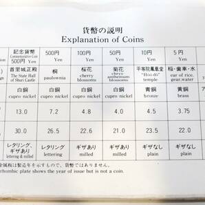 1992年 平成4年 ミントセット 貨幣セット 沖縄復帰20周年記念500円入 額面1166円 記念硬貨 記念貨幣 コイン の画像10