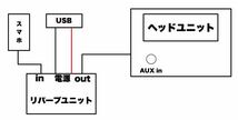 リバーブユニット　ピンク　AUX USB エフェクター バイブラ_画像2