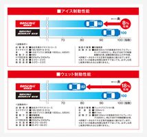 トーヨー OBSERVE オブザーブ GIZ2(ギズツー) 165/65R14 79Q スタッドレスタイヤのみ・送料無料(4本セット)_画像5