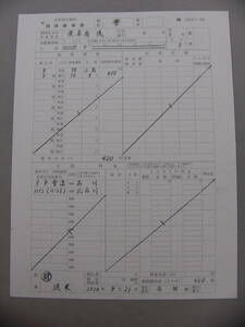 696.京浜急行 団体乗車券 領収証.申込書付