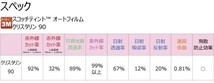 透明遮熱フィルム 3M クリスタリン90 (89%) スープラ DB22/42/82 カット済みフィルム フロントドア用_画像4