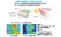 透明 遮熱 3M クリスタリン90 ゴルフ GTE (AUCUK) 5G型 5ドアハッチバック カット済みフィルム フロントドア用_画像6