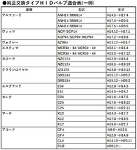 HID バルブ 純正 互換 交換 ヘッドライト 2個 12V 24V 兼用 35W 6000K D2C D2S D2R バーナー 車検対応 ニッサン ホンダ トヨタ スバル_画像5