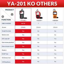 ★特価★ 2024年最新日本語版導入 OBD2診断機 OBD2スキャンツール EDIAG YA-201 12Vの外車、国産普通車、軽自動車に対応 い_画像9