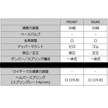 HKSハイパーマックスS車高調 CP9AランサーエボリューションV 4G63 98/1～98/12_画像6