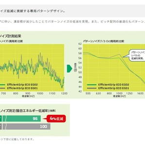 2024年製造 GOODYEAR 165/60R15 Efficient Grip EG02 新品・国産タイヤ 4本セットの画像7