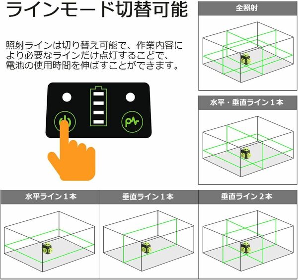 人気 3x360°全方位緑色レーザー墨出し器 クロスライン照射 大矩型 自動補正