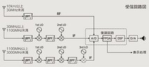 IC-R8600 受信改造済 アイコム コミュニケーションレシーバー 10kHz～3GHz_画像3