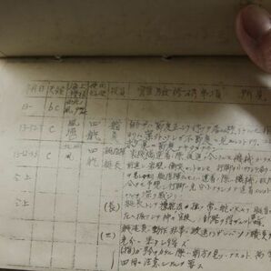 大日本帝国海軍 兵学校 機動艇操縦手帳 全24頁＋所見の画像5
