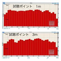 SANSUI Monitor 2115 プチメンテ品　かなりの美品に仕上がりました　ワイドレンジの音出し_画像10