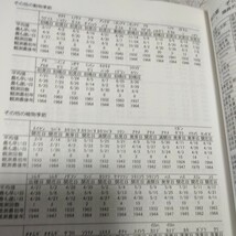 送料込み! 鳥取地方気象台 境測候所「120年のあゆみ」記念誌　CD-ROM付　(気象庁・気象学・気象台・120年史・地学・気象予報士・天気図_画像8