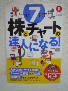 たった7日で株とチャートの達人になる★ザイ Zai●株式投資 技術