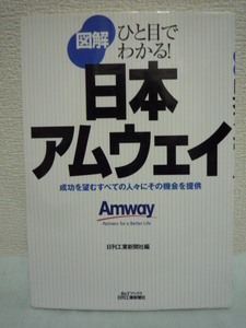 図解 ひと目でわかる! 日本アムウェイ★経営 製品 研究開発 創立