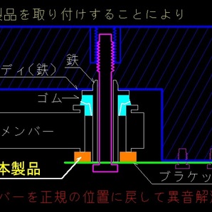 ※ 限定特価 C25系セレナ メンバーの異音解  ★エーテル系★ ウレタンブッシュ4点 8枚セットと同じ効果！ 取付説明書付 送料無料の画像6