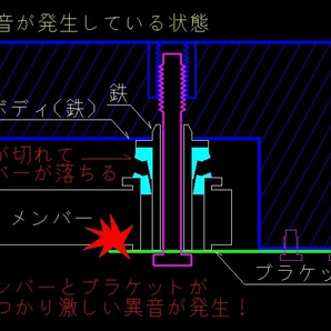 ※ 限定特価 C25系セレナ メンバーの異音解  ★エーテル系★ ウレタンブッシュ4点 8枚セットと同じ効果！ 取付説明書付 送料無料の画像5