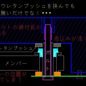 ※ 限定特価 C25系セレナ メンバーの異音解  ★エーテル系★ ウレタンブッシュ4点 8枚セットと同じ効果！ 取付説明書付 送料無料の画像7