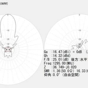 1200Mhz 15エレ ループ八木アンテナ  N-Jコネクタ φ50ミリのマスト対応 自作品（L1215S_No44L） の画像7