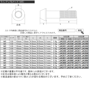 64チタン M6×30mm P1.0 テーパー キャップボルト シルバー素地色 六角穴付きボルト Ti6Al-4V チタンボルト JA106の画像4