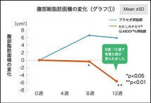 kaneka わたしのチカラ GLABODY b 甘草由来 グラブリジン 30粒 脂肪の合成を抑制 筋肉量を維持 脂肪の分解(代謝)を促進_画像5