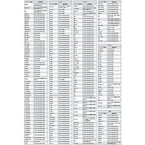 京都機械工具(KTC) カップ型オイルフィルターレンチ AVSA-06の画像4