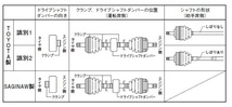 スピージー 分割式ドライブシャフトブーツ 片側 BAC-TA04R フロント トヨタ カローラ/スプリンター_画像3