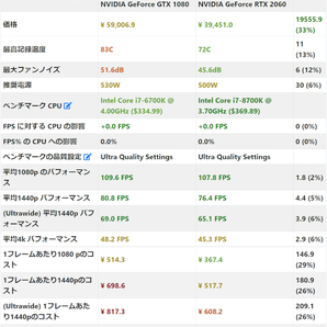 【最強伝説】Z440 CPU(18コア36スレッド) NVMe:1TB HDD:1TB 64GB(DDR4) GTX-1080(8G) AERO Windows11Proの画像5