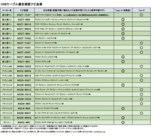 トヨタ純正ナビ専用USB接続ケーブル(TypeA) NSZT-W60/NSZT-W61G/NSLN-W62/NSZT-W62G/NSZT-W64 プリウス/アクア/ノア/ヴォクシー/ヴィッツ等_画像3