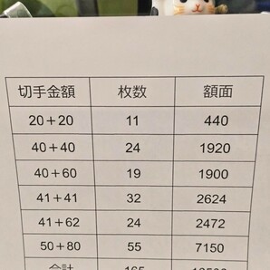 未使用品 お年玉シート切手まとめて 額面16506円 記念切手 日本郵便 昭和56年～ 色々の画像2