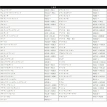 キャスト H27.9 ～ ダイハツ オーディオパネル ワイドパネル サイドパネル スペーサー 市販 2DIN オーディオデッキ 載せ替え 2個セット_画像4