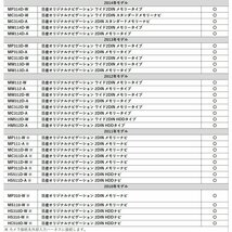 MM312D-W MM312D-A MC312D-W MC312D-A 日産 バックカメラ 接続 変換 アダプター ハーネス コード ケーブル 配線_画像4